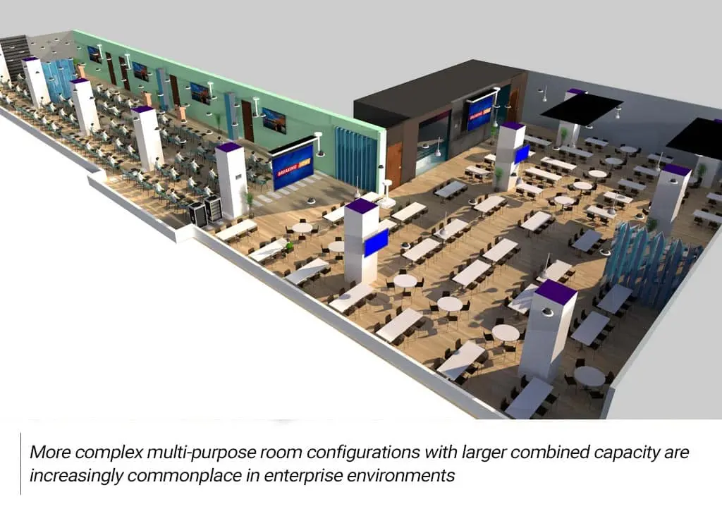 Understanding the Evolution of Enterprise Multi-purpose Rooms